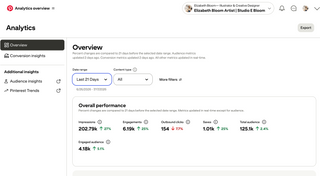 pinterest growth stats